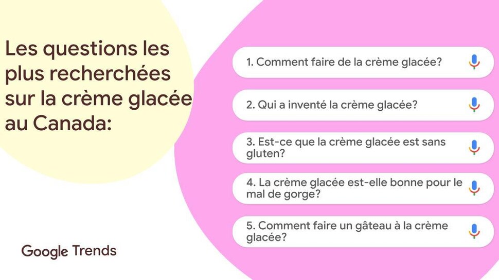 Une infographie des questions les plus posées en lien avec la crème glacée au Canada. 