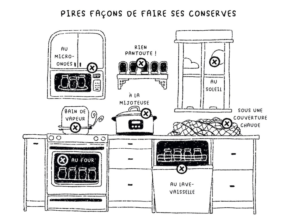 On voit une cuisine où sont illustrées certaines des pires méthodes pour faire ses conserves, dont le traitement au lave-vaisselle ou au micro-ondes.