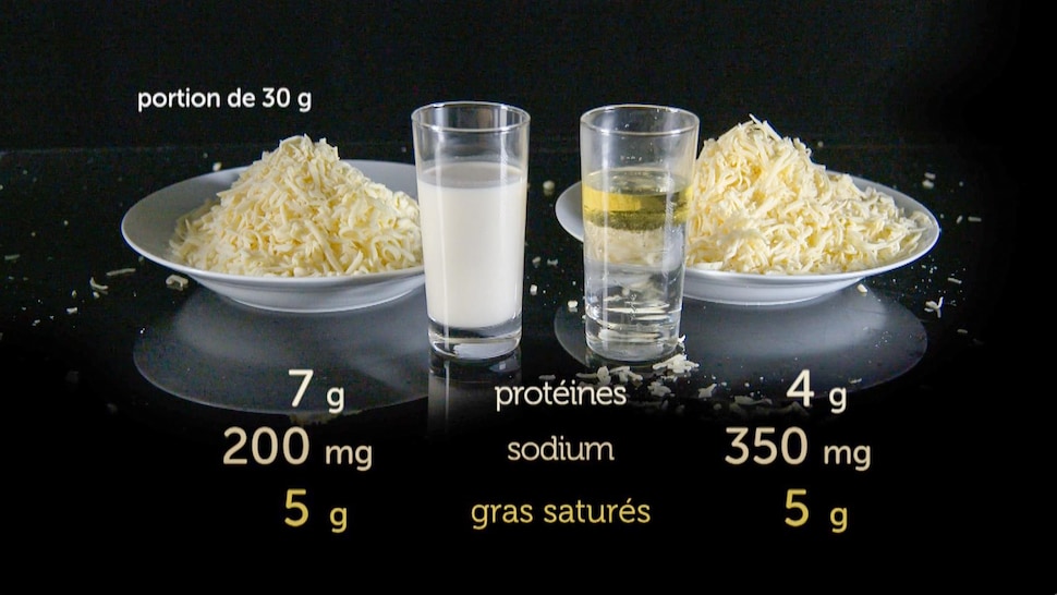 Comparaison des valeurs nutritives du vrai fromage et du fromage analogue.