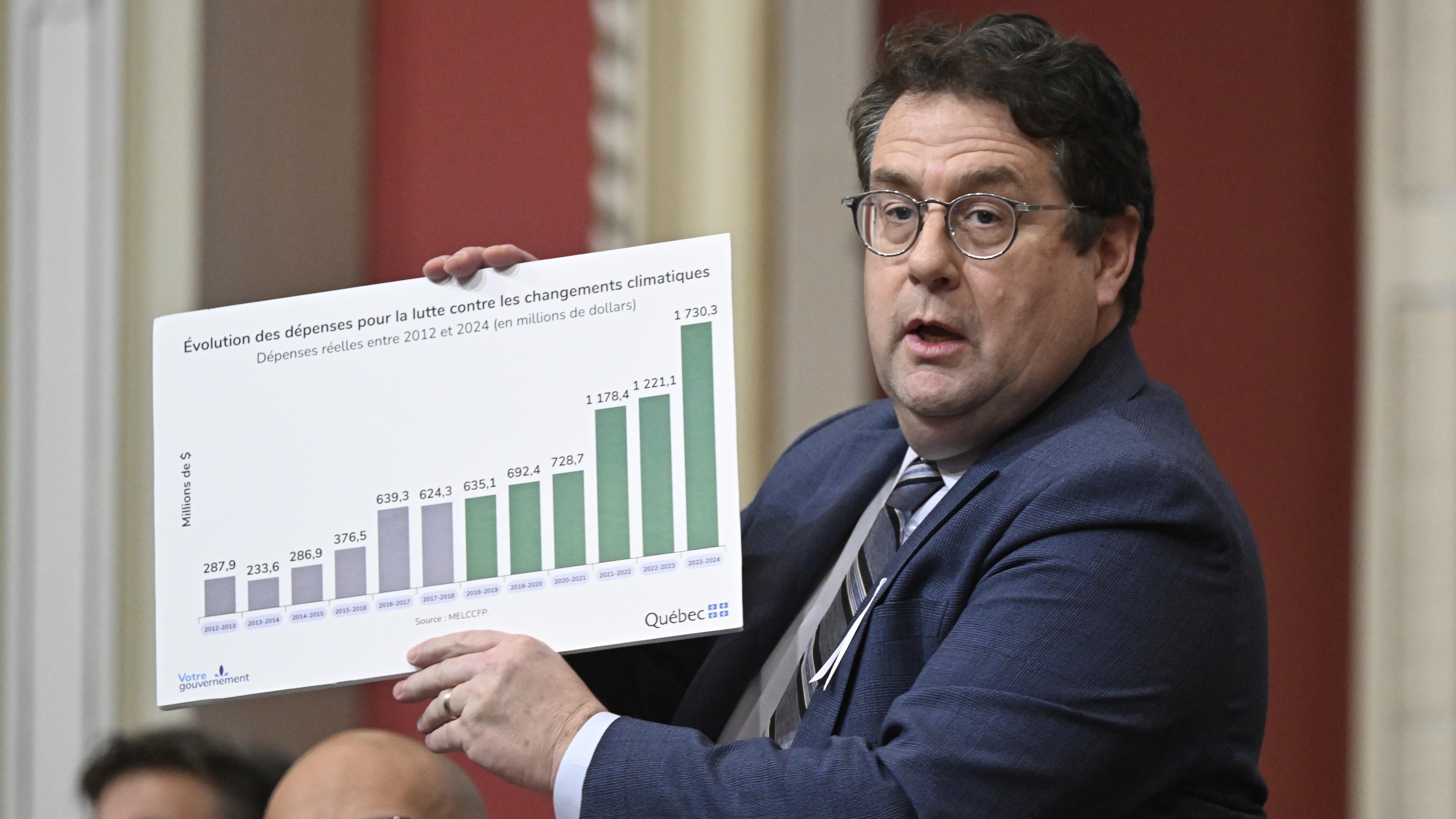 Solidarité Gaspésie réagit au report de l’objectif de réduction des GES