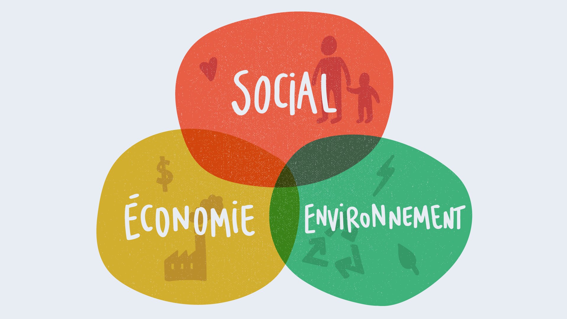 En Quoi Consiste L Economie Circulaire