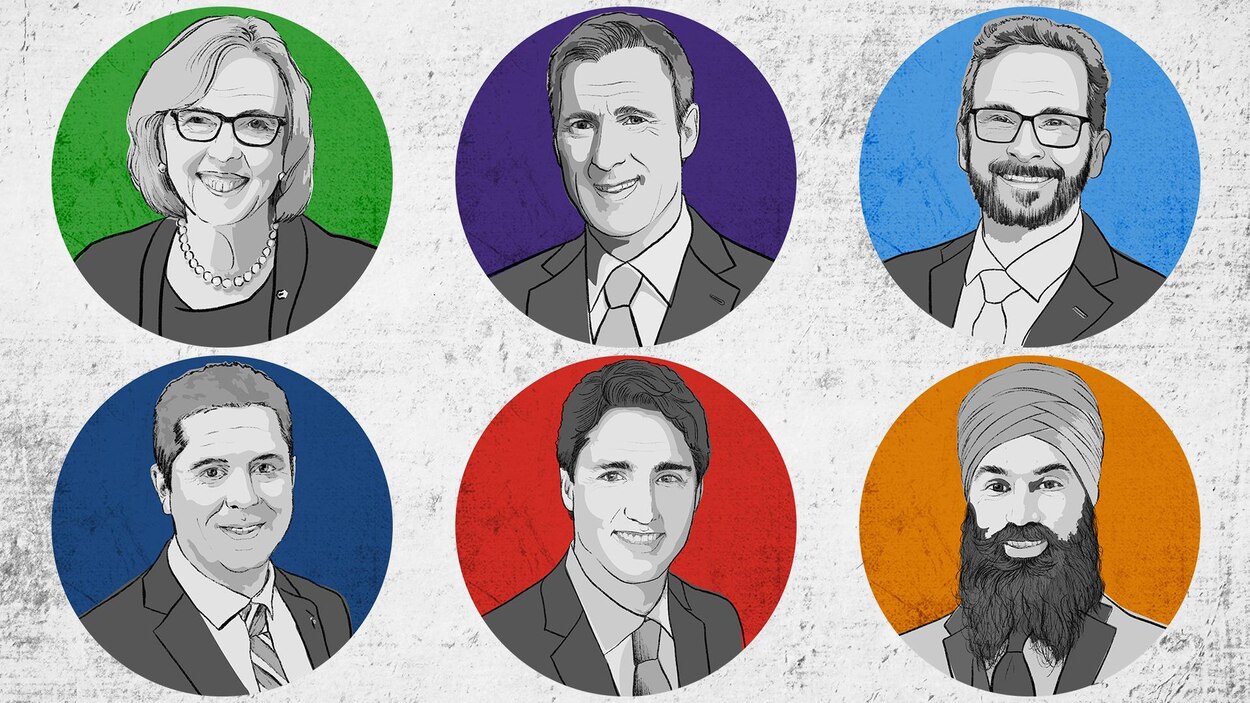 Quel Parti Promet Quoi Comparez Les Plateformes Electorales Elections Canada 2019 Radio Canada Ca