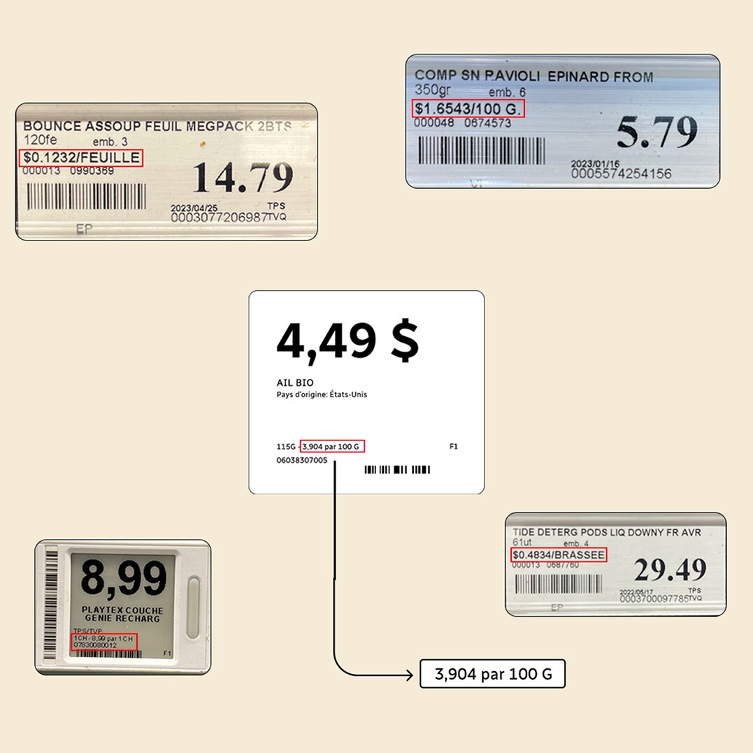 Un collage d’images montrant différents affichages du prix par unité de mesure.