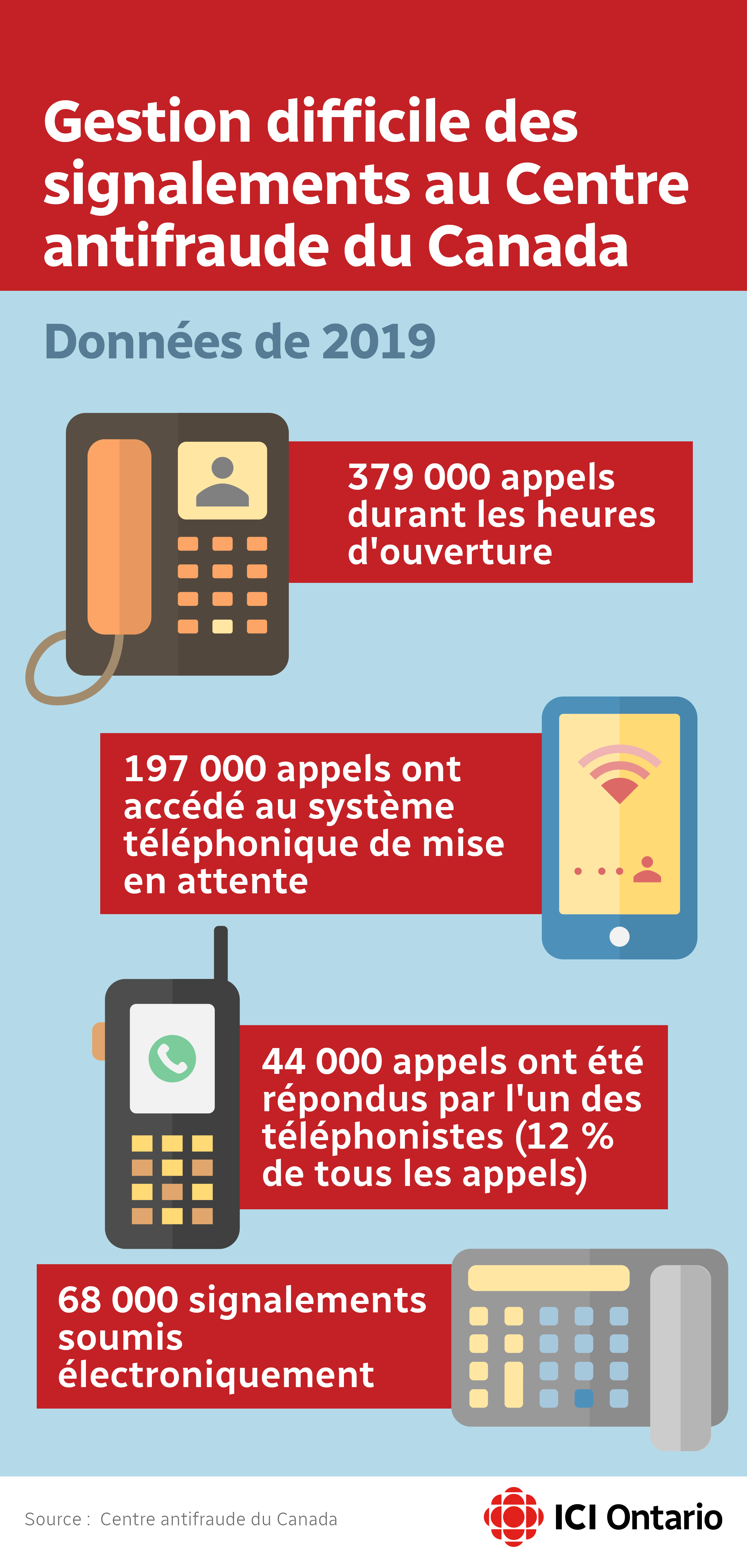 Des Milliers De Signalements Contre La Fraude Restent Sans Réponse ...