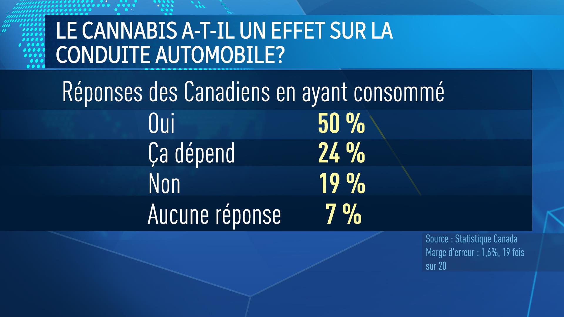 « Ne Conduis Pas Gelé », La Nouvelle Campagne De Sensibilisation D ...