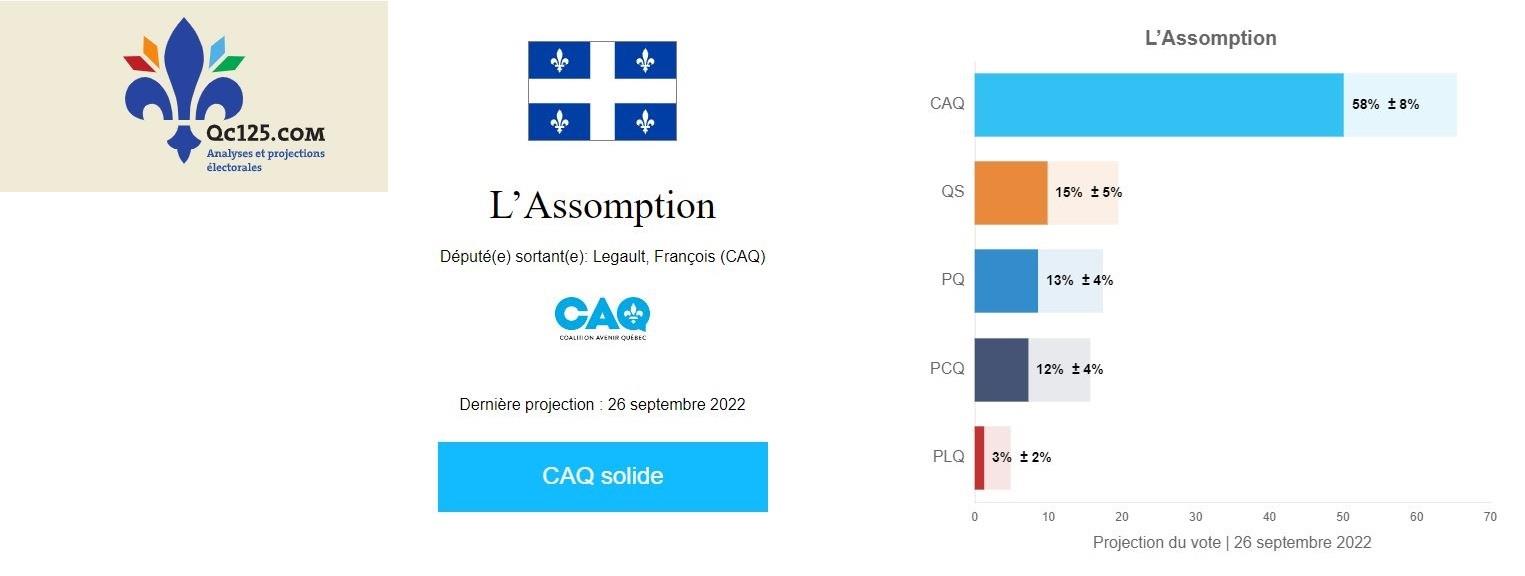[Elección Quebec 2022 ] 