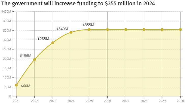 Ottawa Expected To Announce Its 2 Billion Tree Program Is Surpassing   Federal Gov Trees Funding 2024.JPG