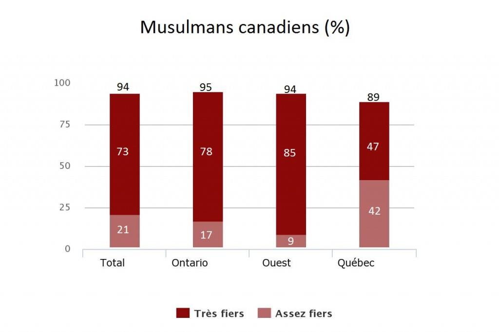 IV POLITIQUE RadioCanada.ca