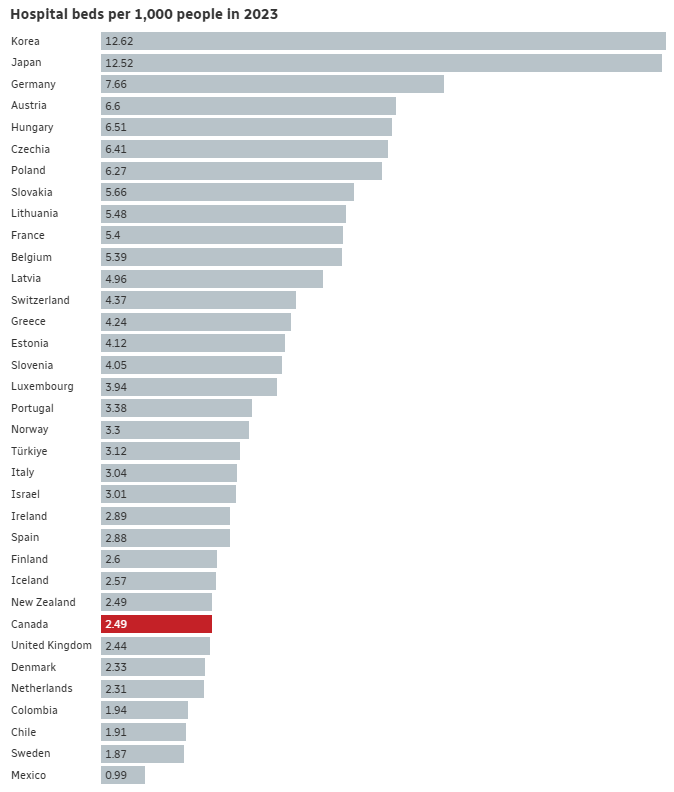 Canada’s hospital emergency rooms have hit a breaking point. Is it the ...