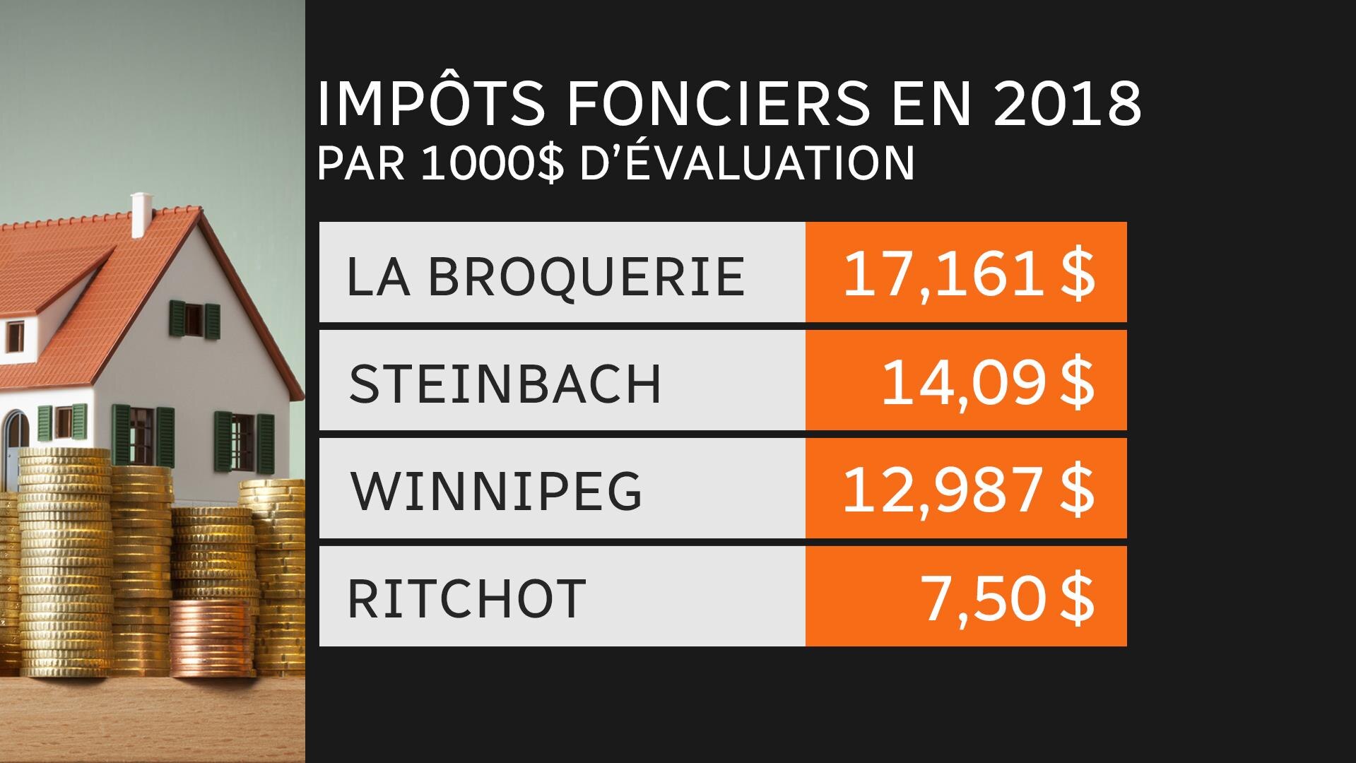 Municipales 2018 les impôts locaux au centre des préoccupations à La