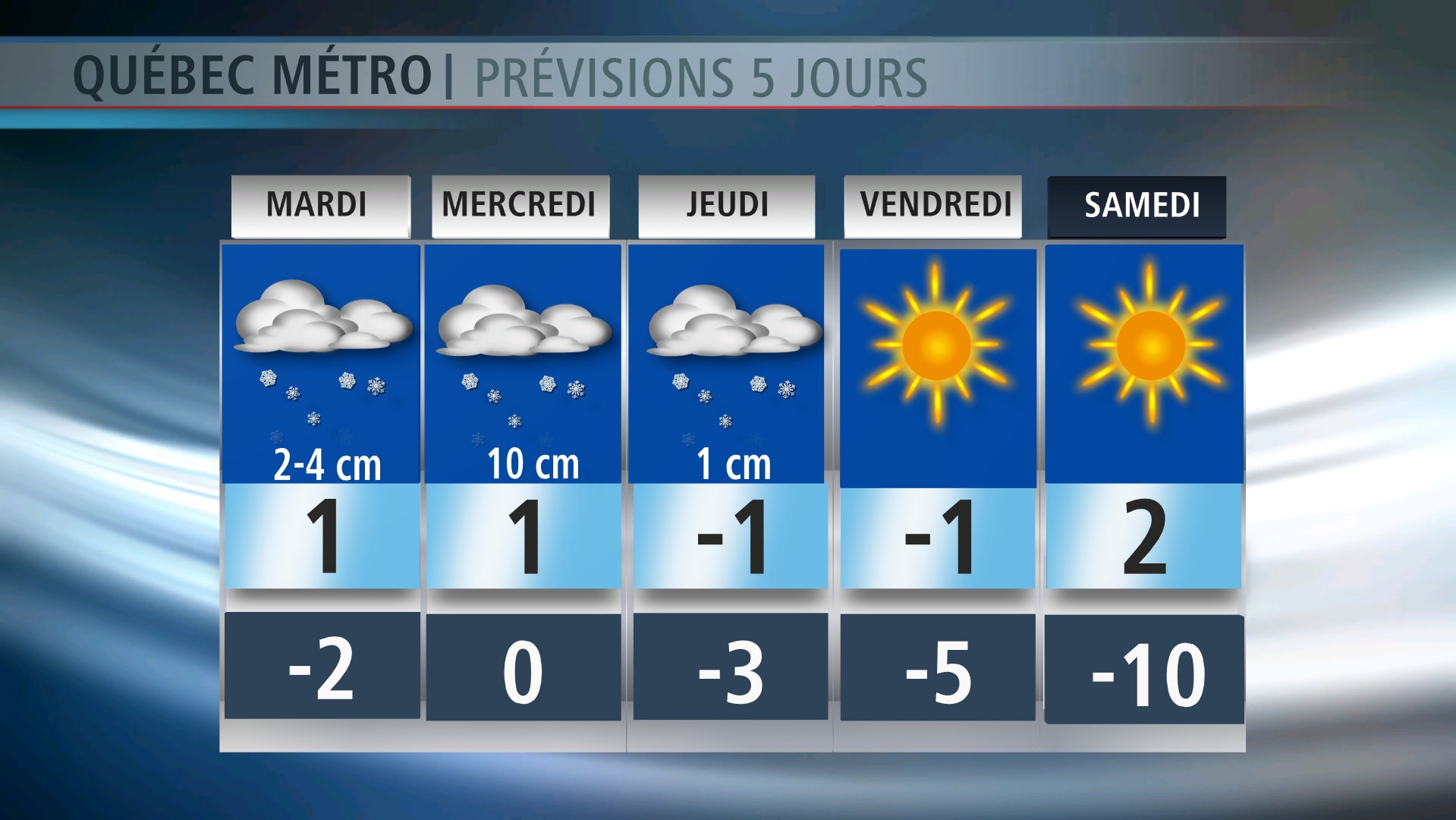Neige et poudrerie une autre tempête pour la Beauce et Charlevoix