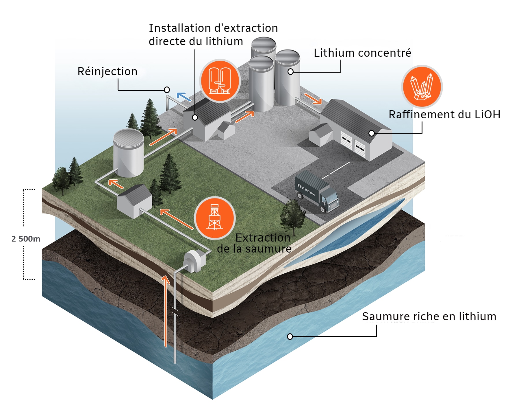 Un Projet Pilote Dextraction De Lithium En Alberta Radio Canada Ca