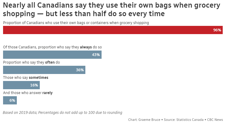 https://images.radio-canada.ca/v1/ici-info/perso/single-use-plastic-grocery.PNG