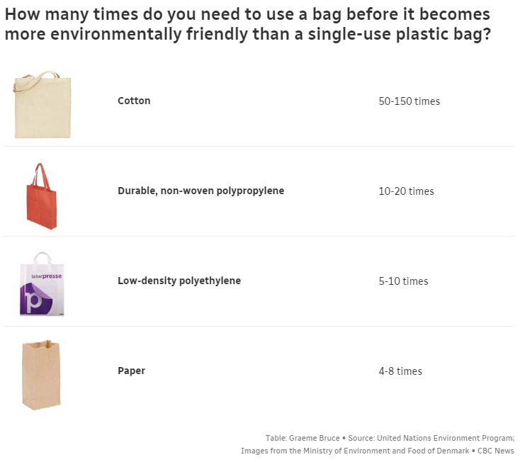 https://images.radio-canada.ca/v1/ici-info/perso/single-use-plastic-plastic-bag.PNG