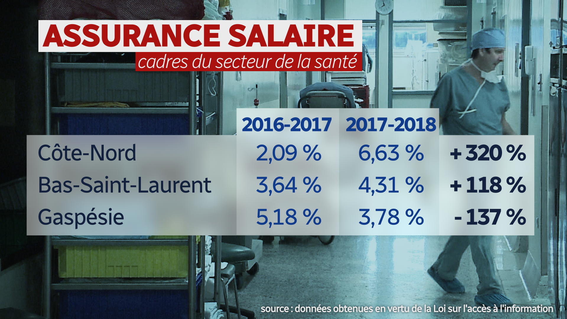 De plus en plus d
