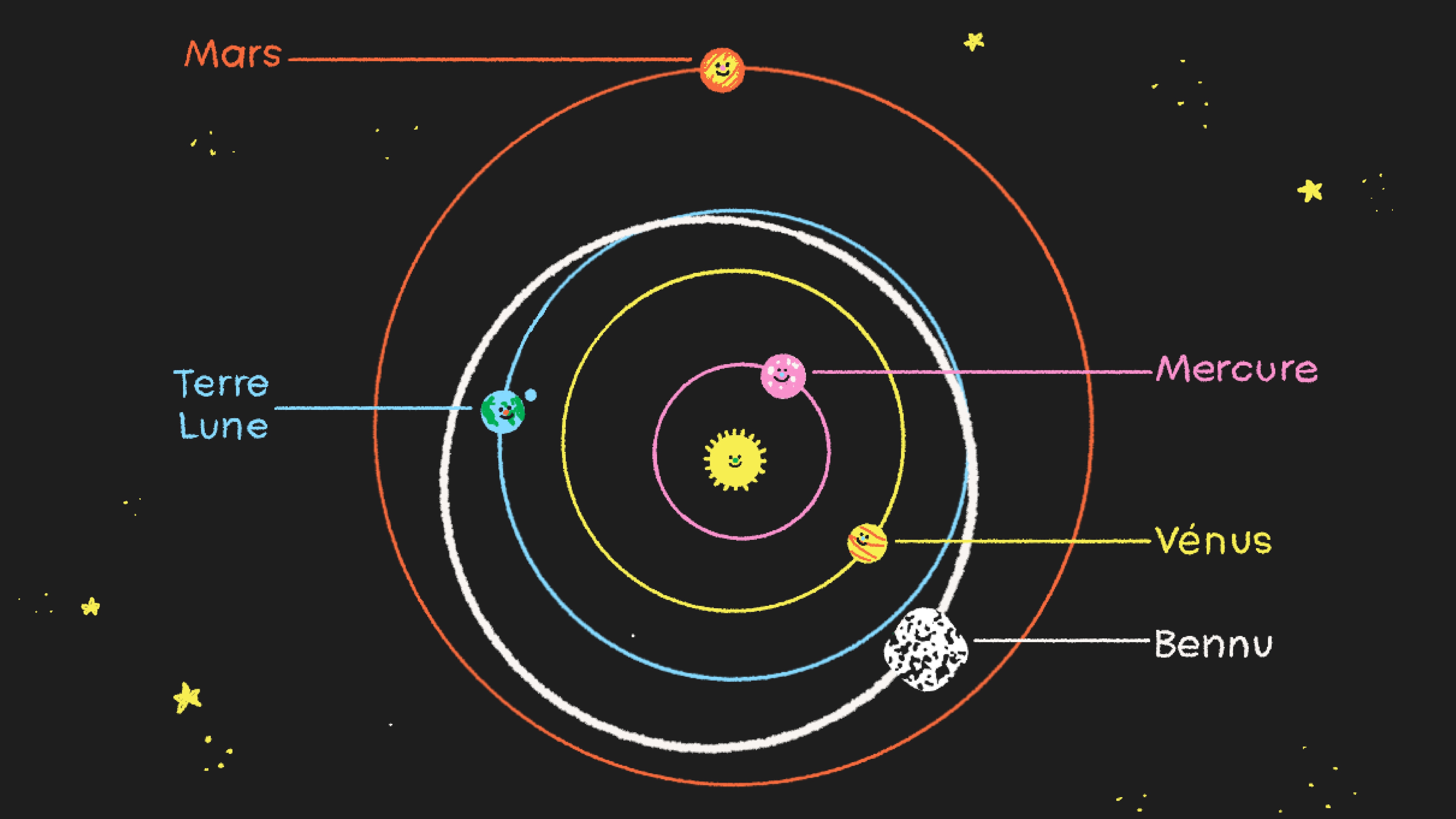 De l’eau trouvée sur l'astéroïde Bennu MAJ RadioCanada