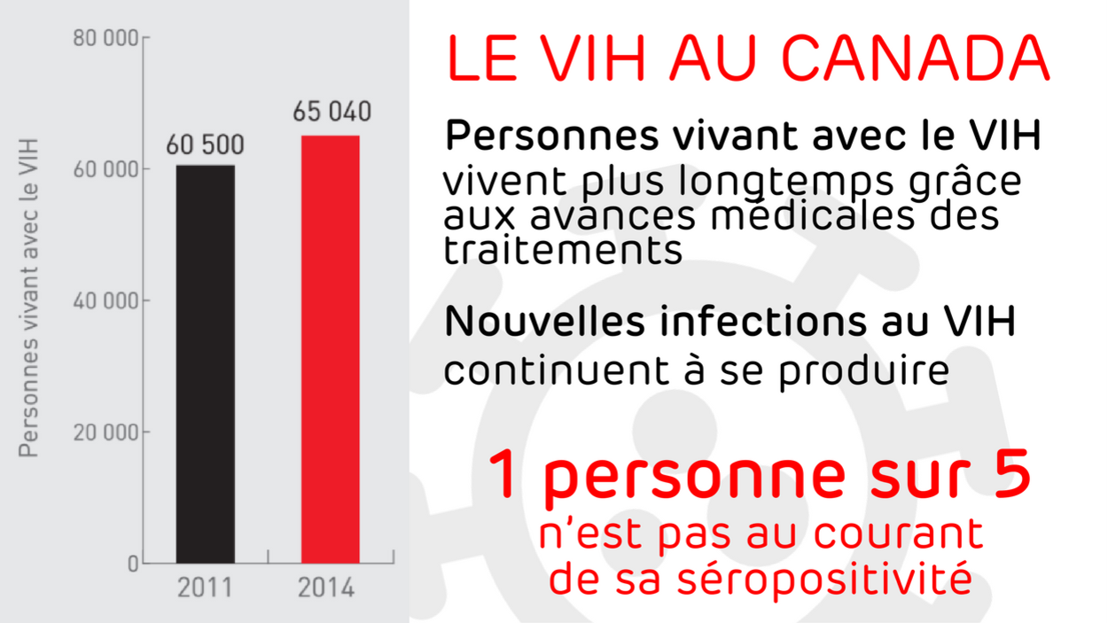 Site de rencontre des personnes vivant avec le vih sida