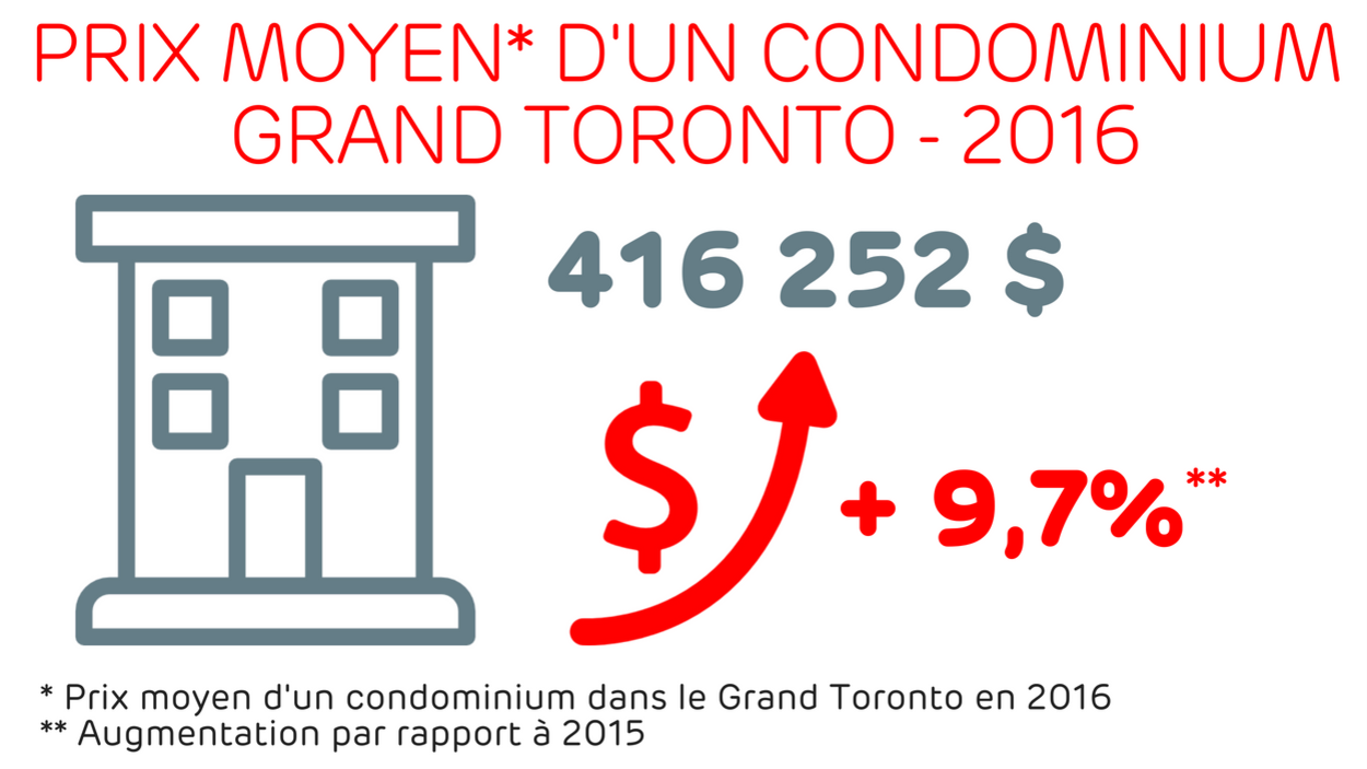416 252$, soit une augmentation de 9,7% par rapoort à 2015 416 252$, soit une augmentation de 9,7% par rapoort à 2015