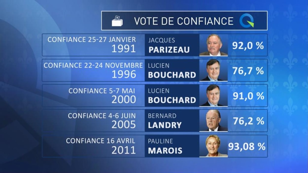 Vote De Confiance Au Pq Lisée Sen Sort Haut La Main Iciradio Canadaca 2891