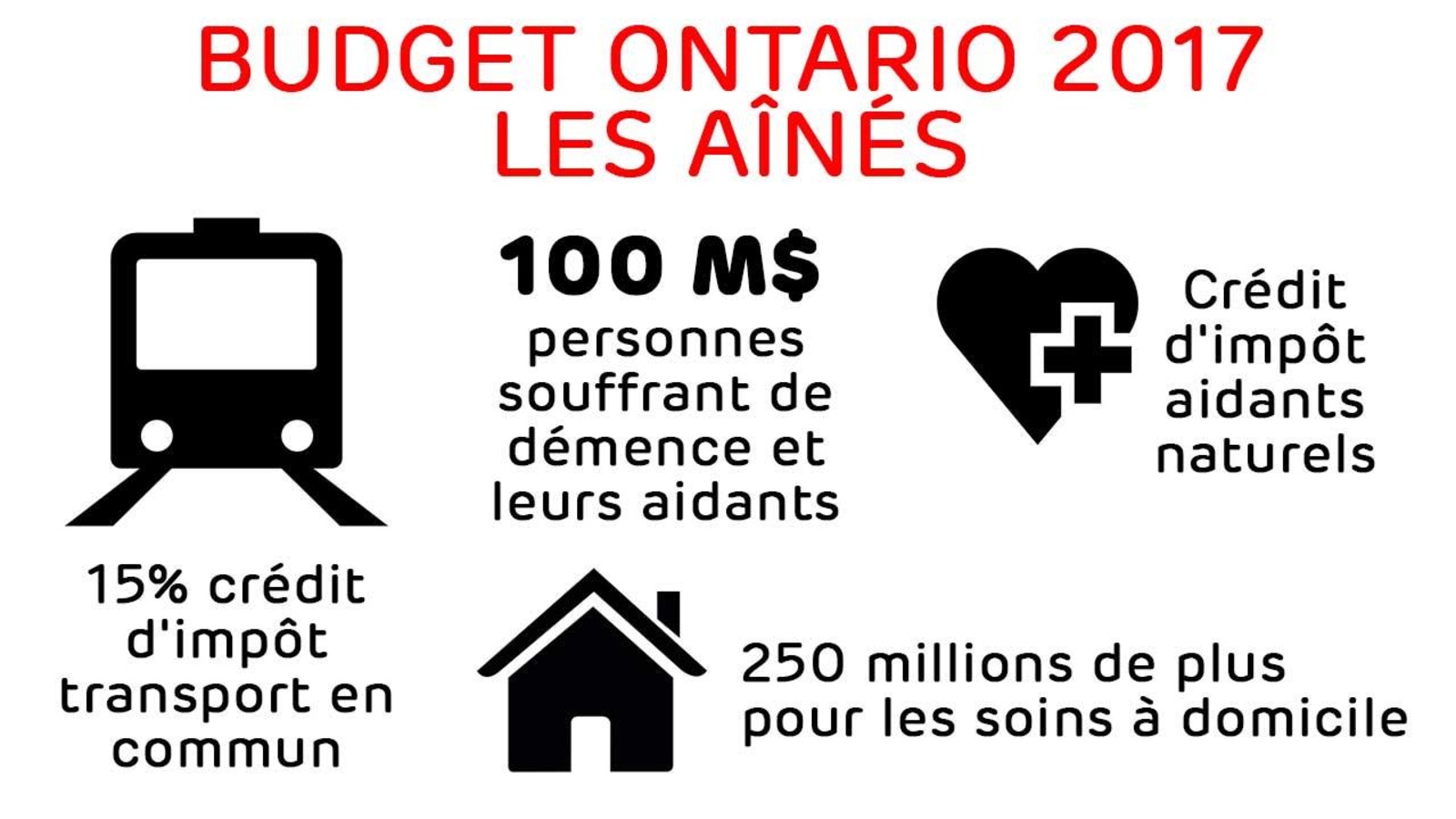 Nouvelles mesures pour les aînés : crédit d'impôt pour le transport en commun et 250 millions pour les soins à domicile Nouvelles mesures pour les aînés : crédit d'impôt pour le transport en commun et 250 millions pour les soins à domicile