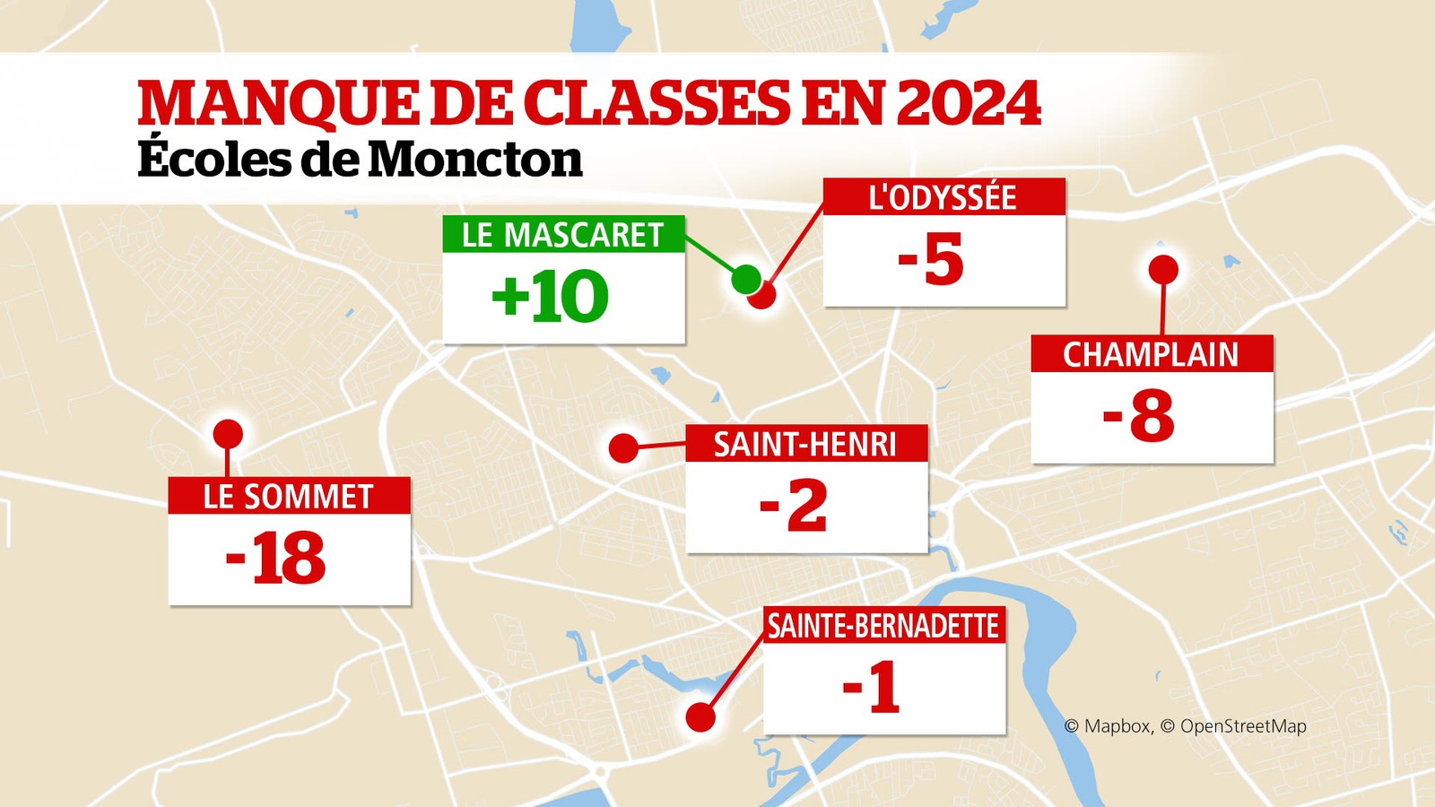 Tableau de données Tableau de données