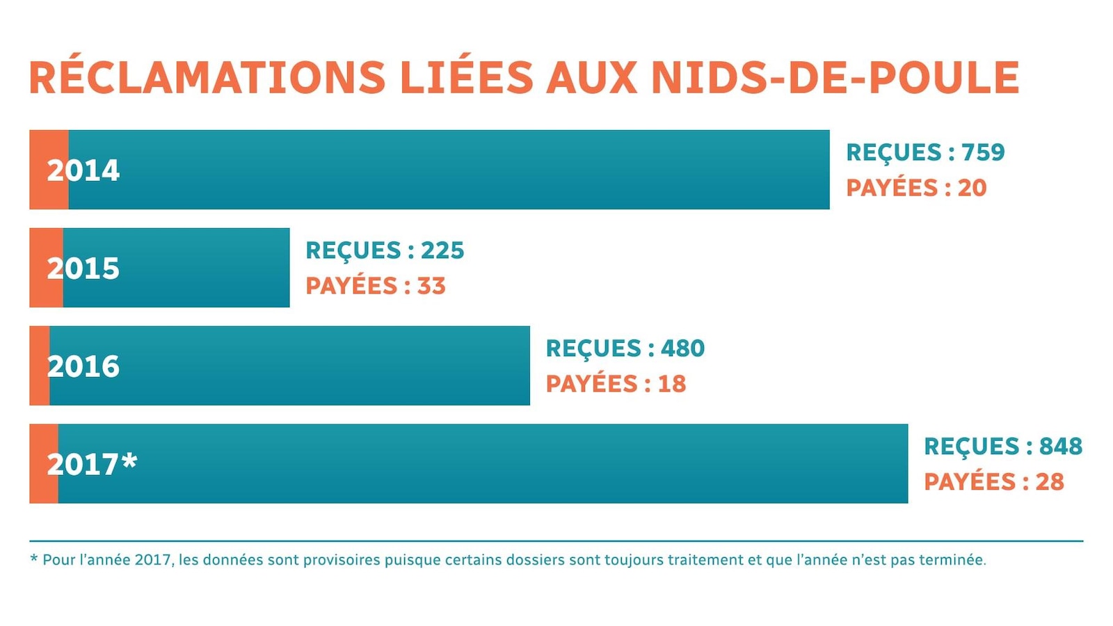 Un tableau avec des barres et des chiffres Un tableau avec des barres et des chiffres