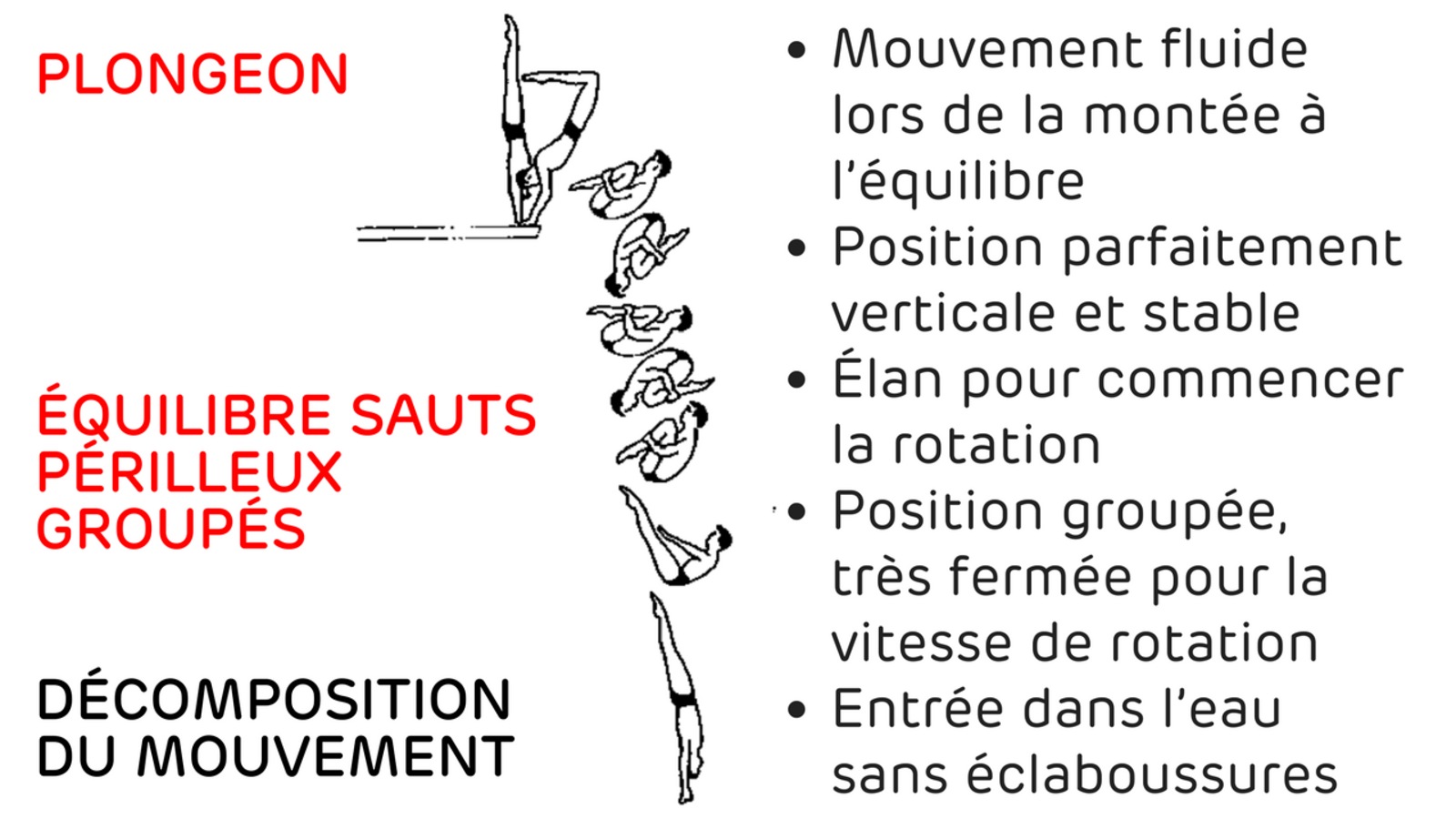 Décomposition des mouvements en dessin Décomposition des mouvements en dessin