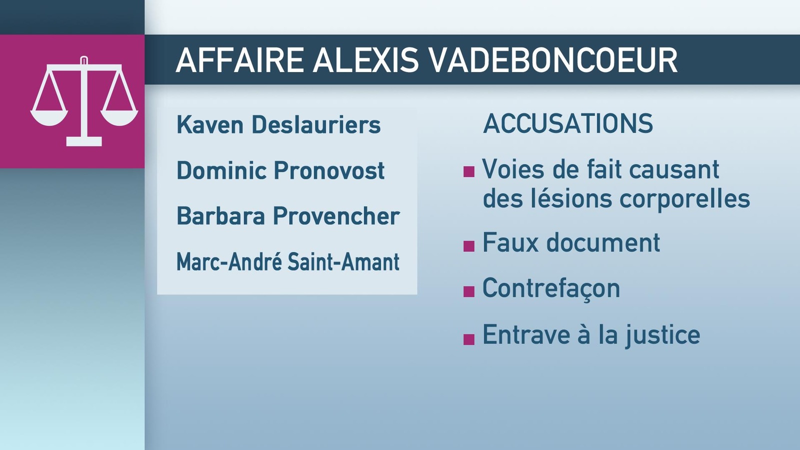 Les quatre policiers visés par l'affaire Vadeboncoeur font face à plusieurs chefs d'accusation. Les quatre policiers visés par l'affaire Vadeboncoeur font face à plusieurs chefs d'accusation.