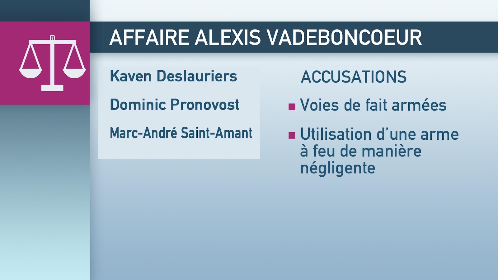 Les quatre policiers visés par l'affaire Vadeboncoeur font face à plusieurs chefs d'accusation. Les quatre policiers visés par l'affaire Vadeboncoeur font face à plusieurs chefs d'accusation.