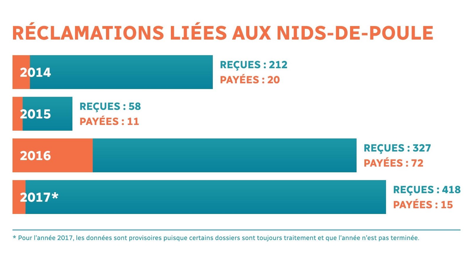Un tableau avec des chiffres et des barres Un tableau avec des chiffres et des barres