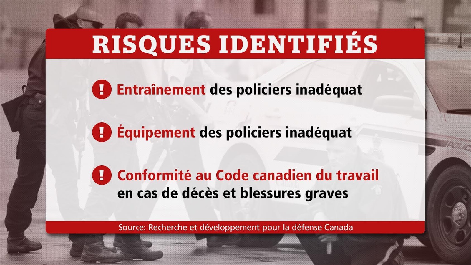 Tableau identifiant les risques: Entrainement et équipement inadéquats. Tableau identifiant les risques: Entrainement et équipement inadéquats.