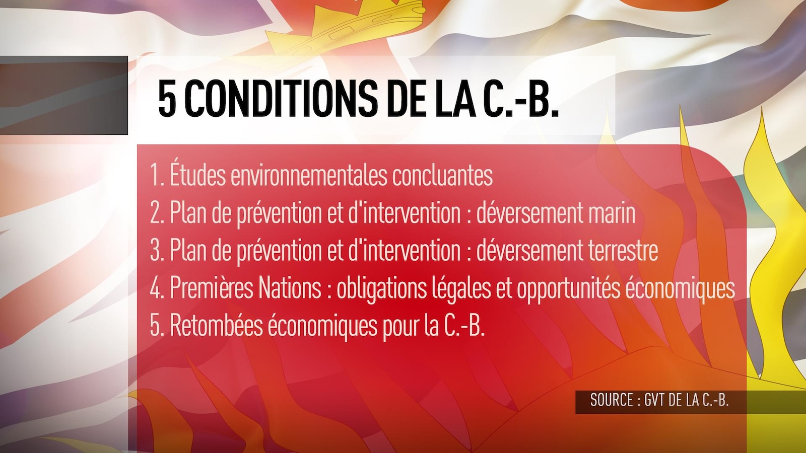 Tableau des 5 conditions imposées par Victoria en matière d'oléoducs. Tableau des 5 conditions imposées par Victoria en matière d'oléoducs.