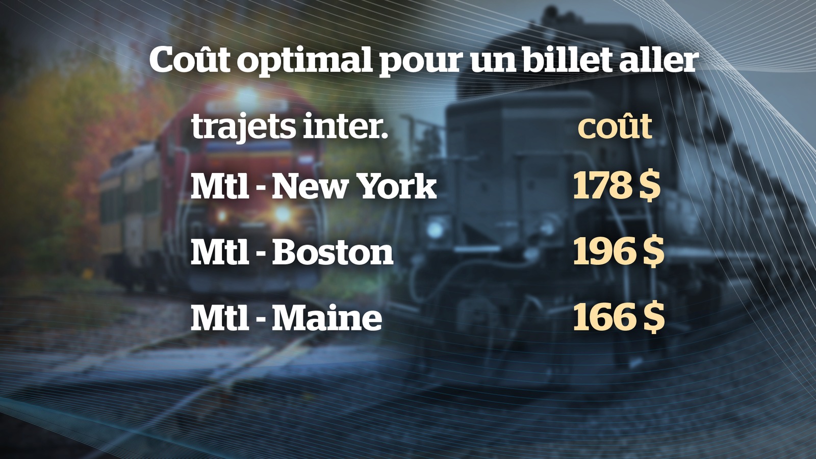 Un tableau des prix envisagés pour les billets d'un train de passagers entre Montréal et les États-Unis en passant par Sherbrooke :
Montréal à New York : 178 $, Montréal à Boston 196 $, Montréal vers le Maine : 166 $ Un tableau des prix envisagés pour les billets d'un train de passagers entre Montréal et les États-Unis en passant par Sherbrooke :
Montréal à New York : 178 $, Montréal à Boston 196 $, Montréal vers le Maine : 166 $