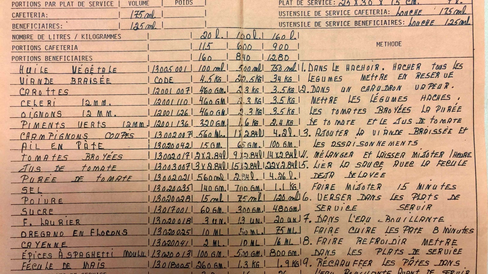La recette de sauce à spaghetti de l'hôpital Notre-Dame, trouvée dans les archives de l'établissement. La recette de sauce à spaghetti de l'hôpital Notre-Dame, trouvée dans les archives de l'établissement.