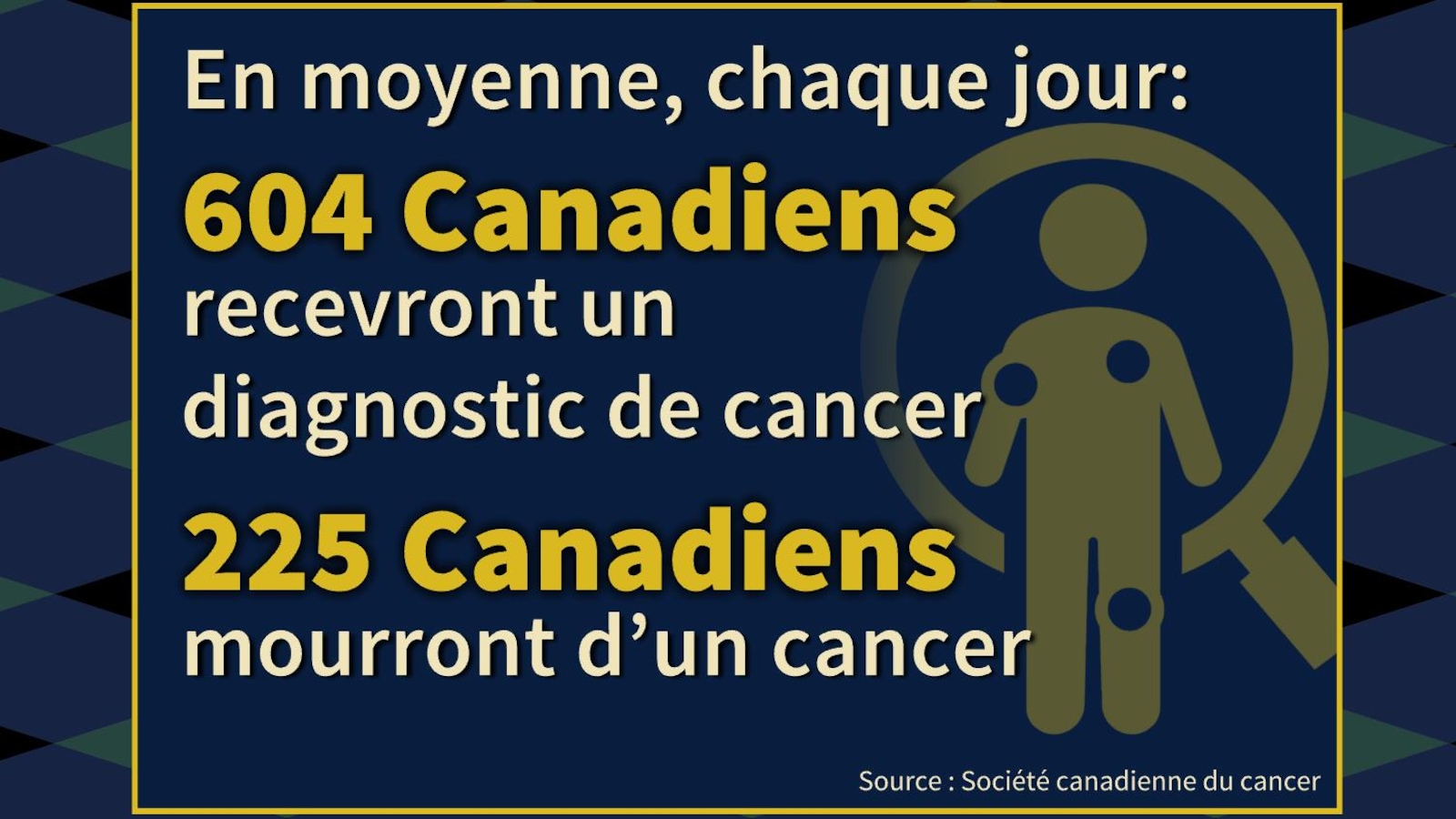 Le Cancer Expliqué Par Le Dr Richard Béliveau | ICI.Radio-Canada.ca