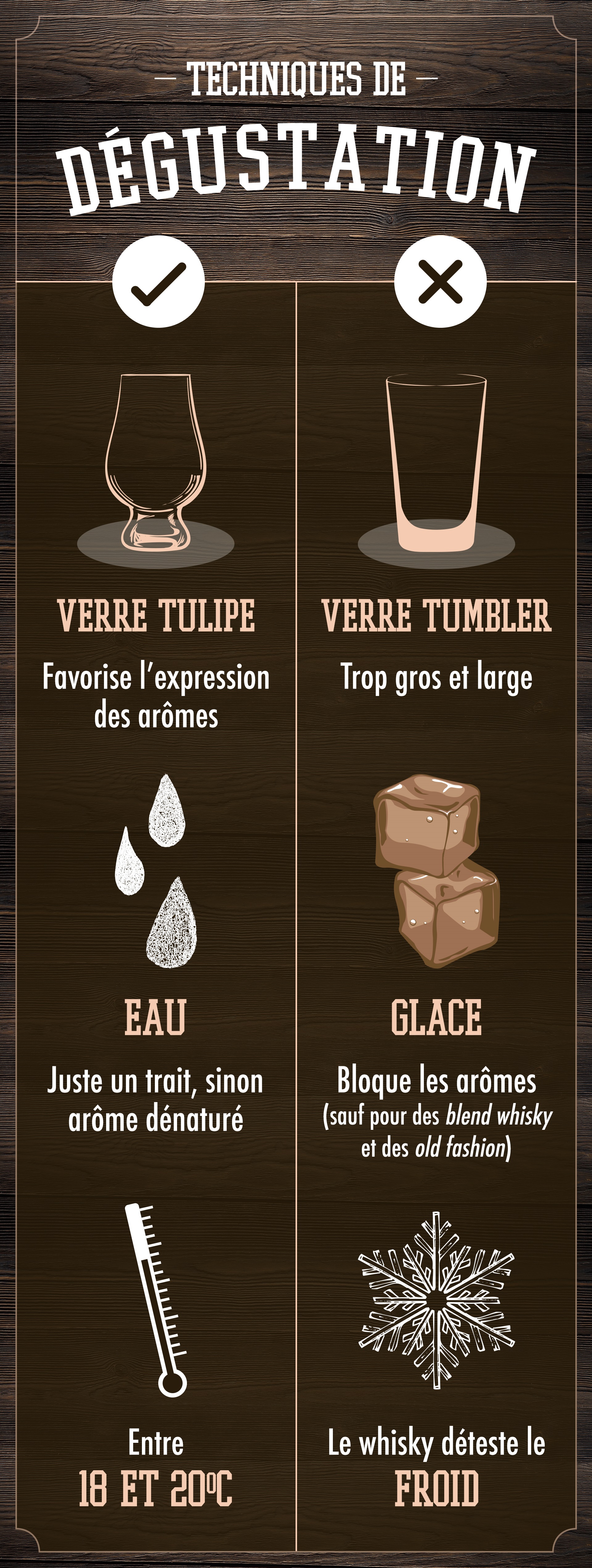 Infographie sur les techniques de dégustation du whisky Infographie sur les techniques de dégustation du whisky