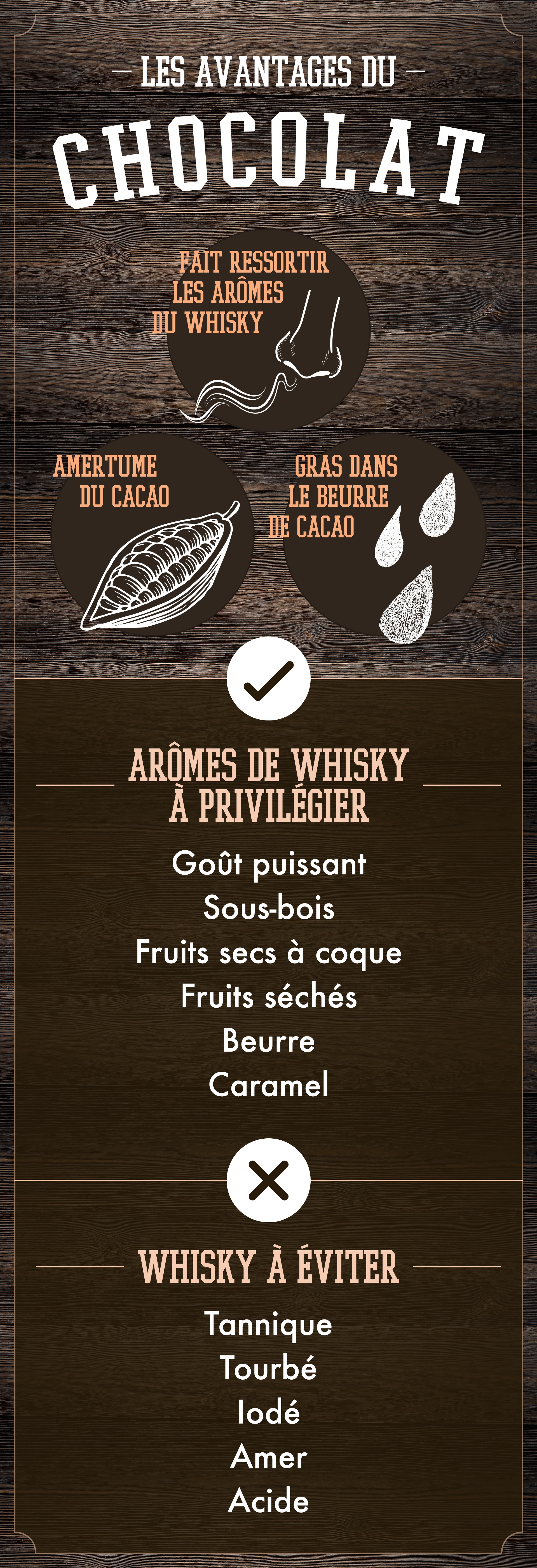Infographie sur le chocolat et le whisky Infographie sur le chocolat et le whisky