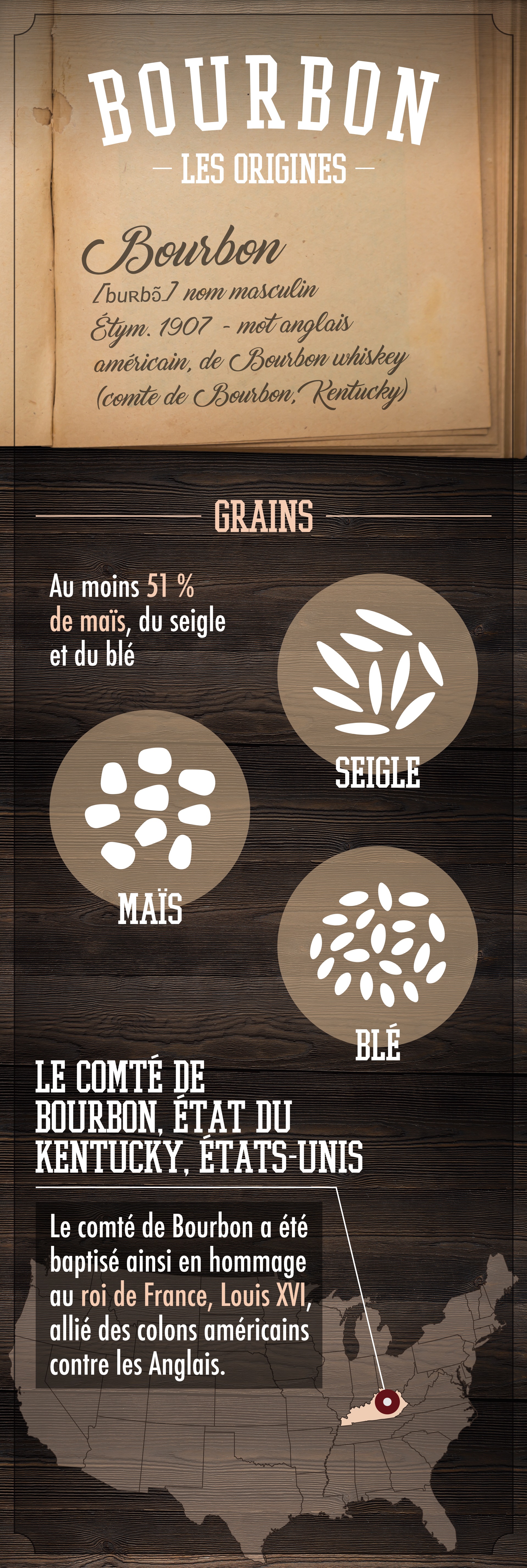 Infographie sur les origines du bourbon Infographie sur les origines du bourbon