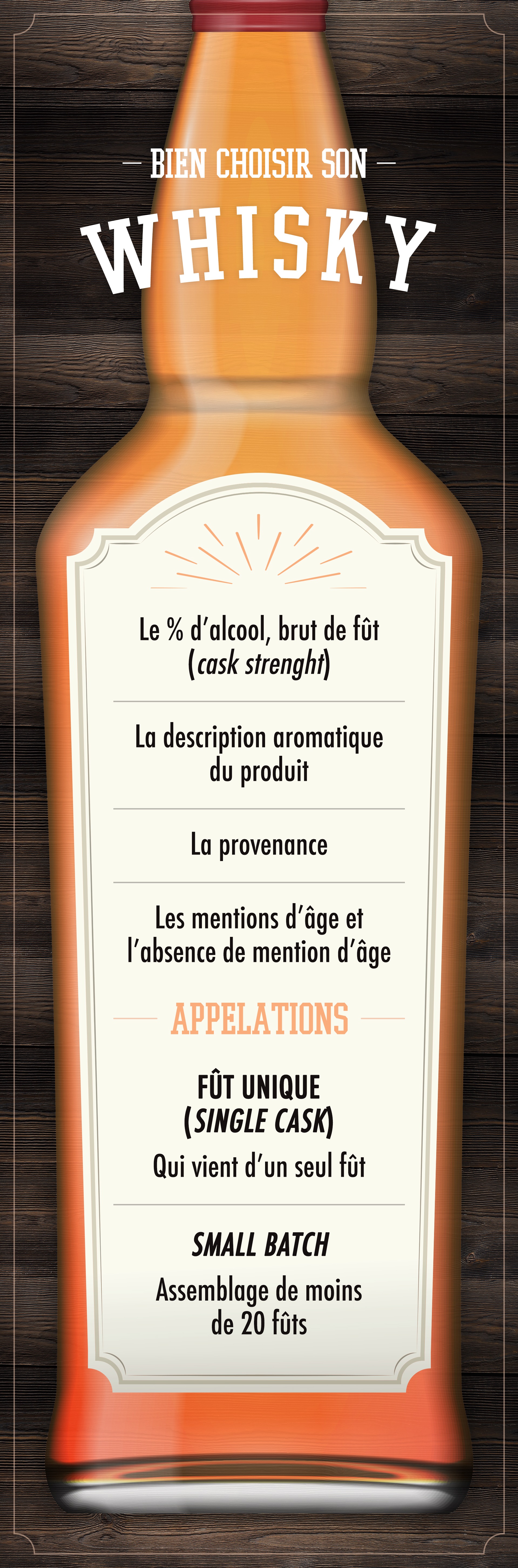 Infographie illustrant comment bien choisir son whisky Infographie illustrant comment bien choisir son whisky