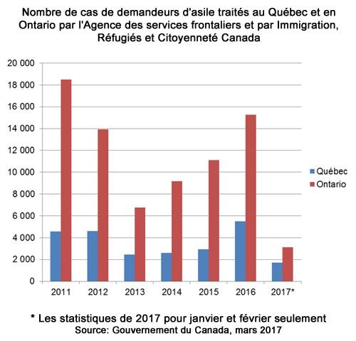 192 fort 201 ri 233 un centre d accueil pour demandeurs d asile 192 fort 201 ri 233 un centre d accueil pour demandeurs d asile