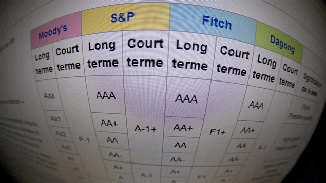 Des notes attribuées par Moody's, S&P, Fitch et Dagong.