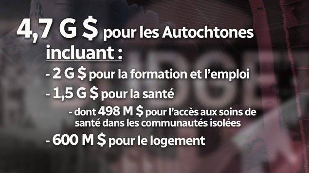 Dans son budget 2018-2019, le gouvernement fédéral propose d'injecter près de 4,8 milliards de dollars pour les Premières Nations et les Inuits du Canada.