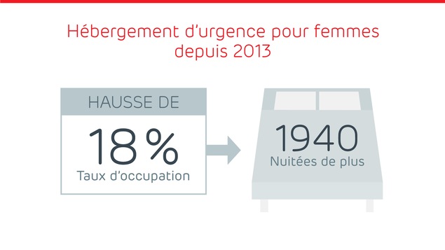 Source : Le Regroupement pour l'aide aux itinérants et itinérantes (RAIIQ) Source : Le Regroupement pour l'aide aux itinérants et itinérantes (RAIIQ)