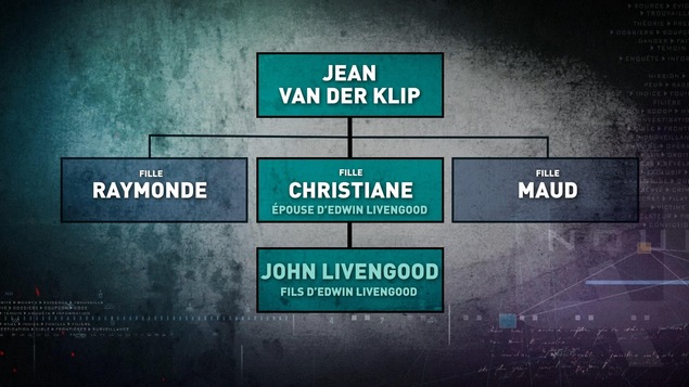 Arbre généalogique de John Livengood Arbre généalogique de John Livengood