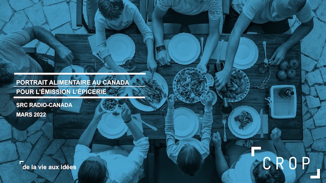 Le sondage CROP/L'épicerie sur les habitudes alimentaires de la population canadienne.
