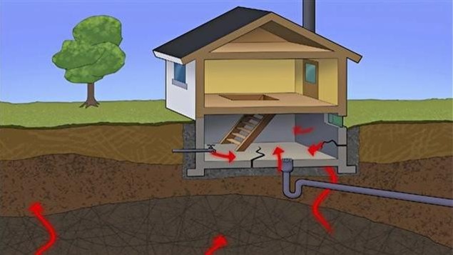Le radon peut s'infiltrer dans les bâtiments par des fissures dans les fondations des maisons. Le radon peut s'infiltrer dans les bâtiments par des fissures dans les fondations des maisons.