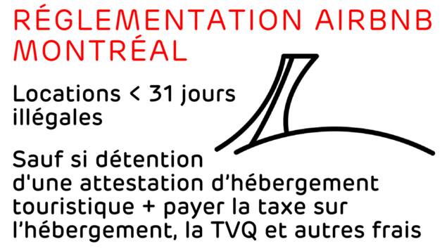 Locations < 31 jours illégales, sauf si détention d'une attestation d’hébergement touristique et payer la taxe sur l’hébergement, la TVQ et autres frais. Locations < 31 jours illégales, sauf si détention d'une attestation d’hébergement touristique et payer la taxe sur l’hébergement, la TVQ et autres frais.