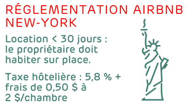 Location < 30 jours : le propriétaire doit habiter sur place. Taxe hôtelière : 5,8 % + frais de 0,50 $ à 2 $/chambre Location < 30 jours : le propriétaire doit habiter sur place. Taxe hôtelière : 5,8 % + frais de 0,50 $ à 2 $/chambre
