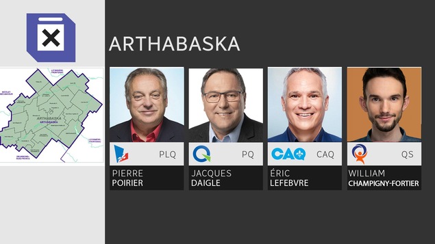 Visage des quatre candidats