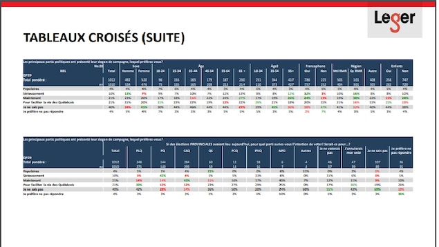 Résultats du sondage web Léger-Le Devoir-Montreal Gazette dans la semaine du 24 au 28 août 2018 sur la question : Les principaux partis politiques ont présenté leur slogan de campagne, lequel préférez-vous?
